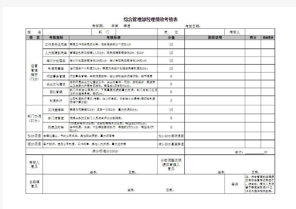 综合管理部经理绩效考核表