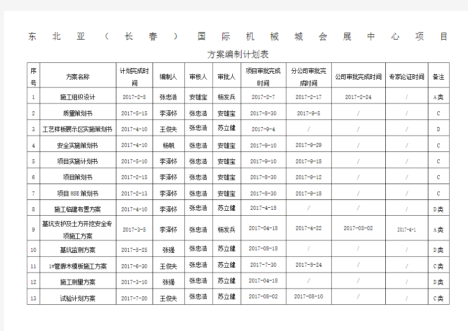 方案编制计划表