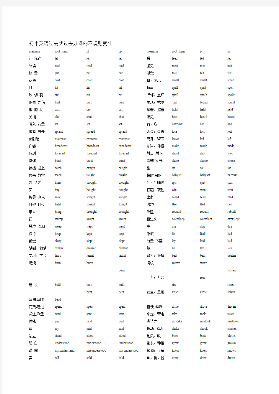 初中英语过去式过去分词大全(1)