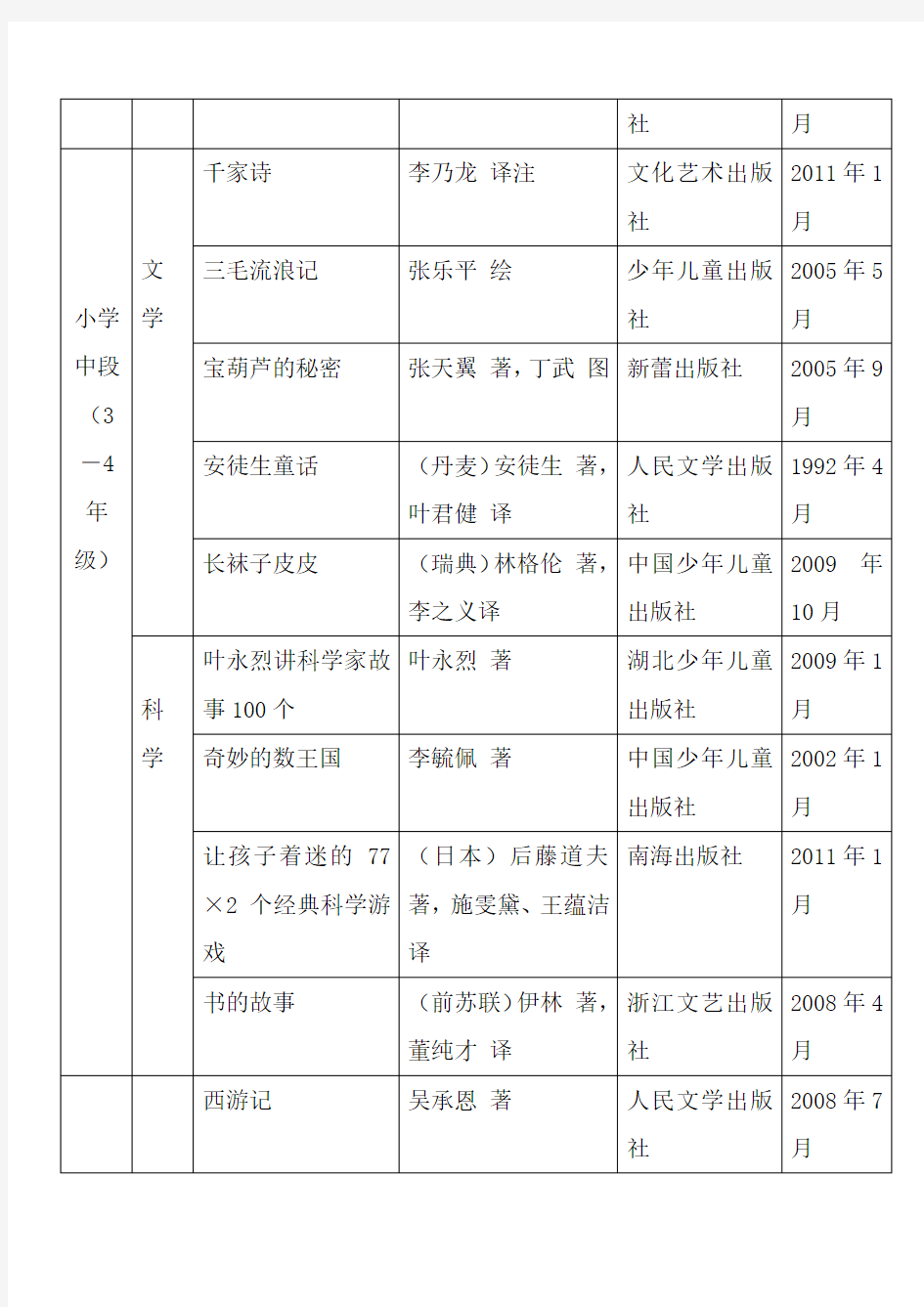 中国小学生基础阅读书目表必读课外阅读书目推荐