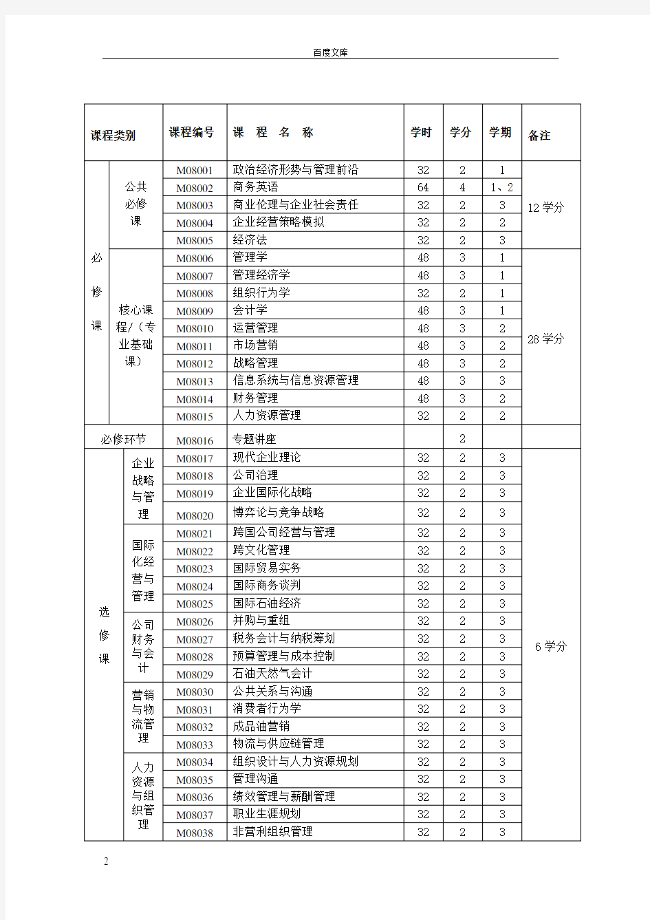 工商管理硕士MBA研究生培养方案