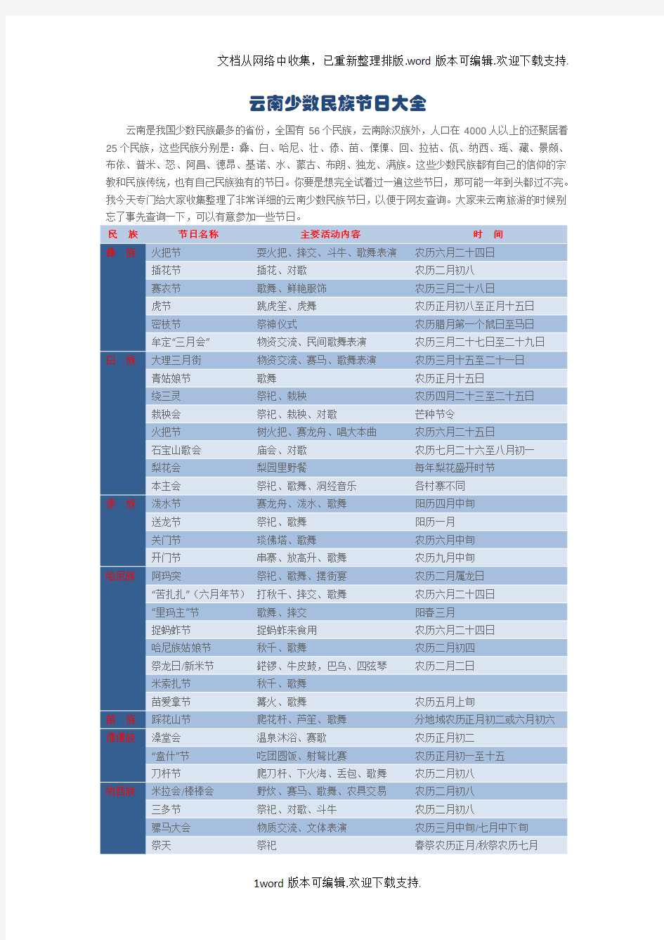 云南少数民族节日大全