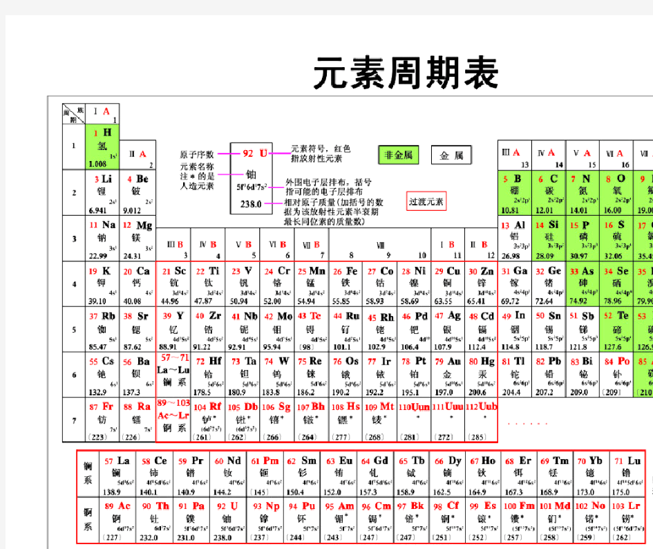 高清元素周期表(拼音版)