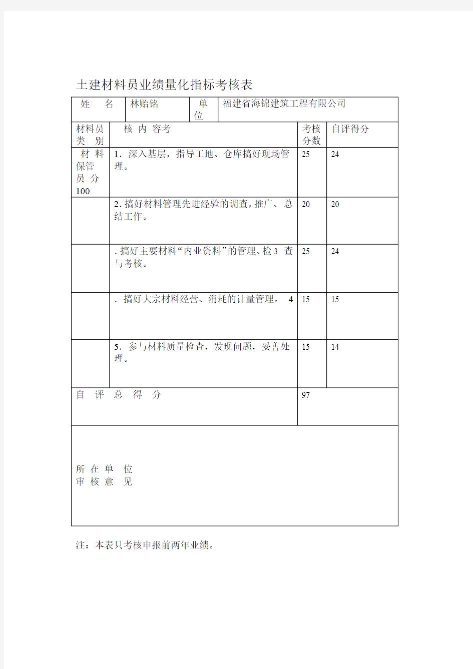 土建材料员业绩量化指标考核表