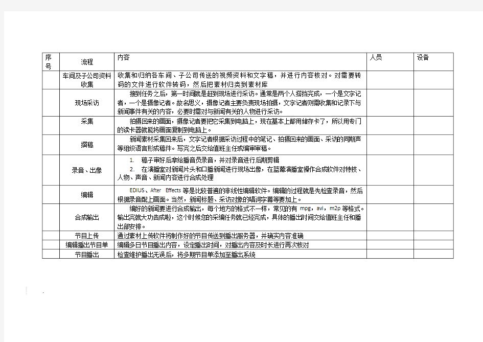 电视新闻制作流程