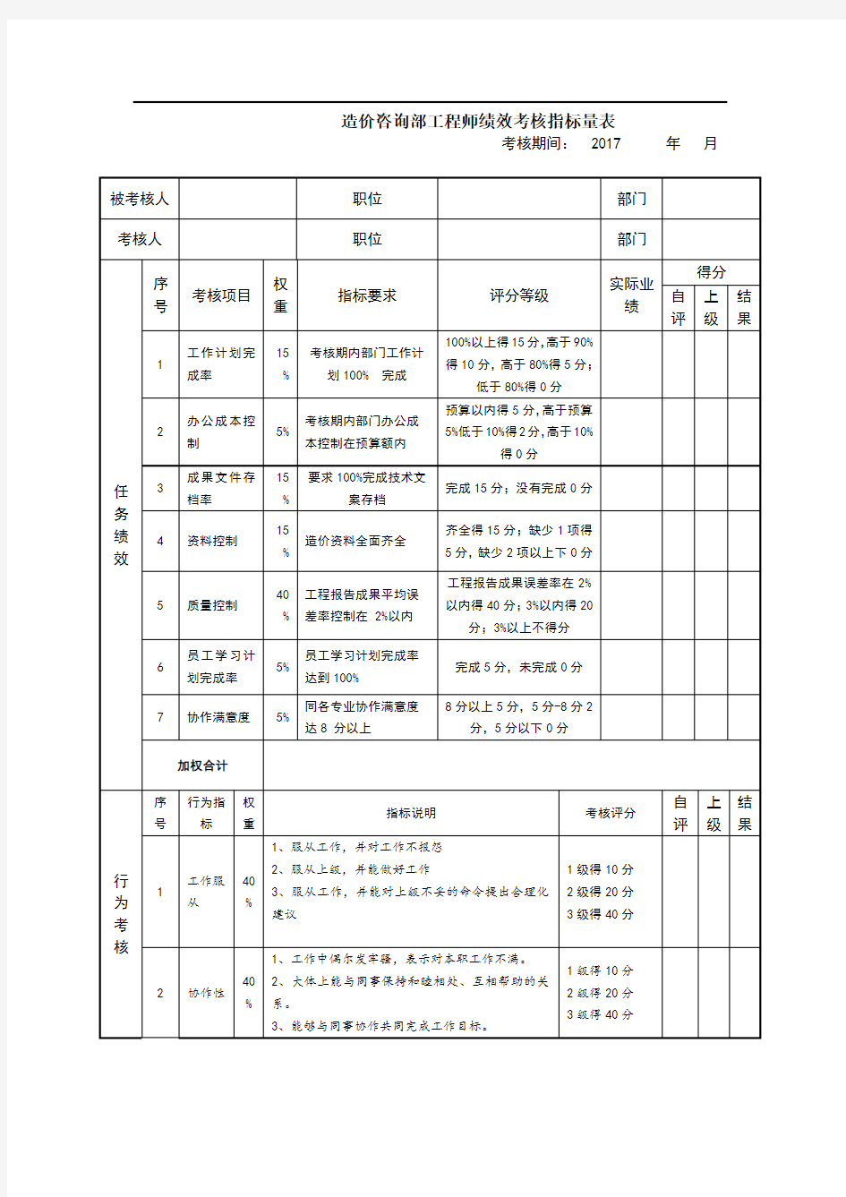 (完整版)造价咨询员工绩效考核指标量表