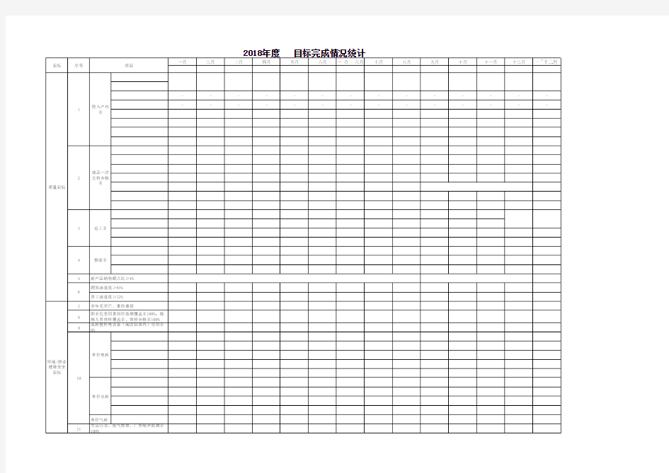 企业目标完成情况统计表