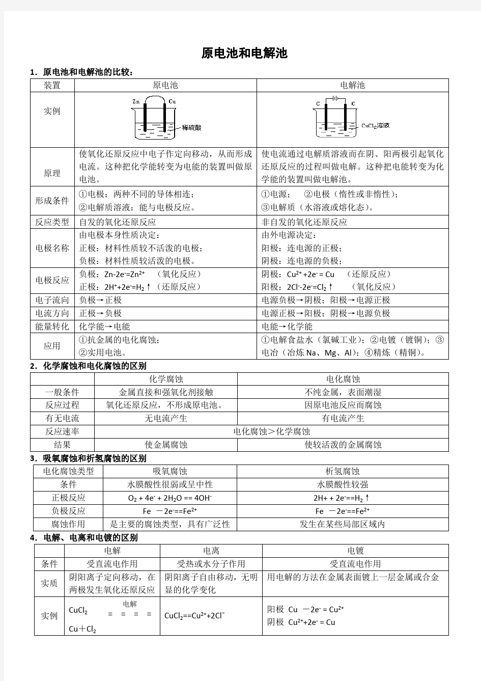 (完整版)高中化学原电池和电解池全面总结超全版(最新整理)