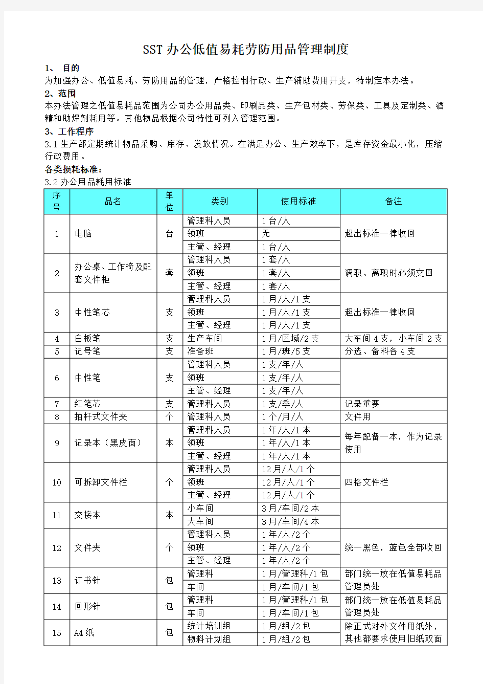 办公用品与低值易耗品管理办法.doc