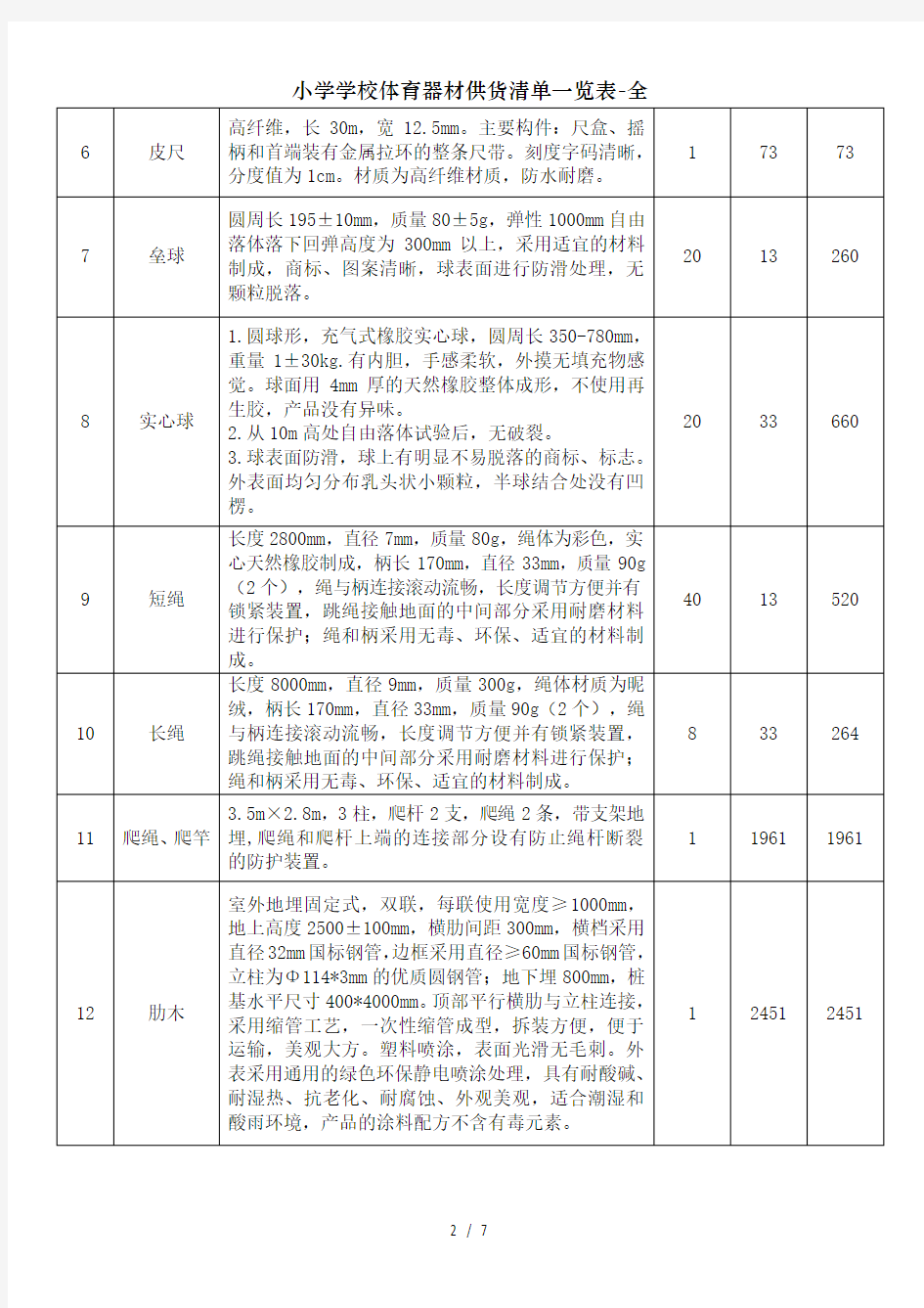 小学学校体育器材供货清单一览表-全