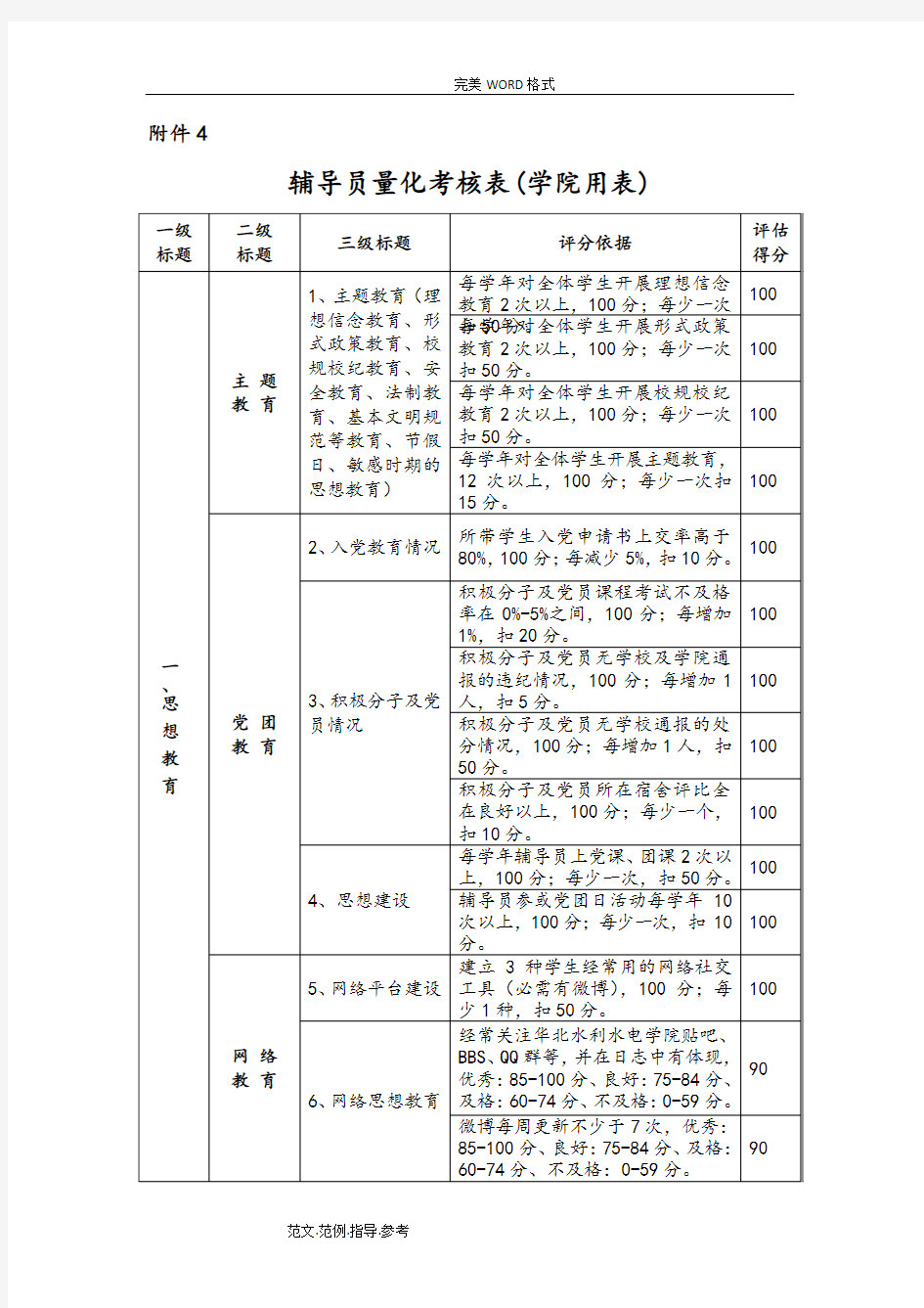 高校辅导员量化考核表[完整版]