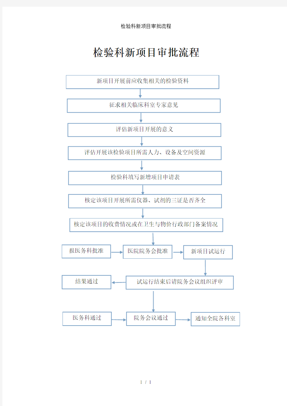 检验科新项目审批流程