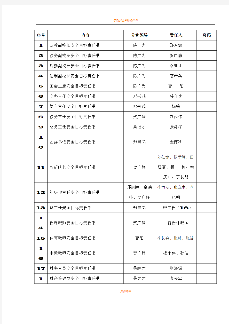 学校安全目标责任书93106