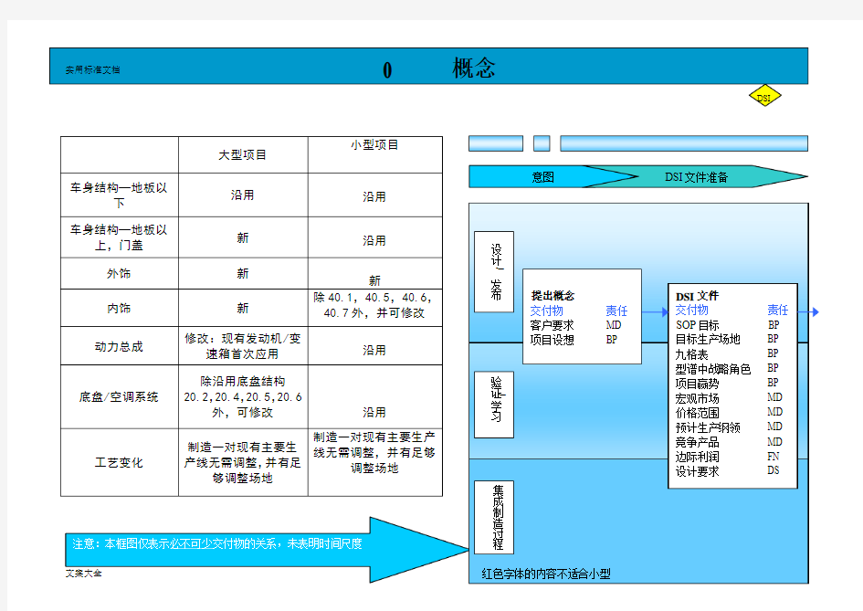 上海通用泛亚整车开发流程