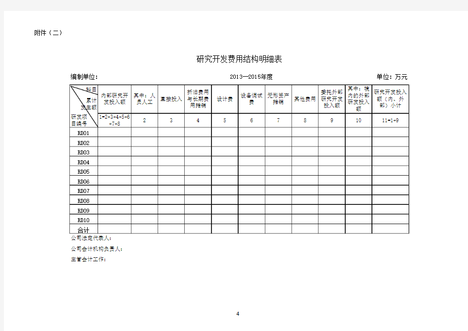 研发费用明细表模板