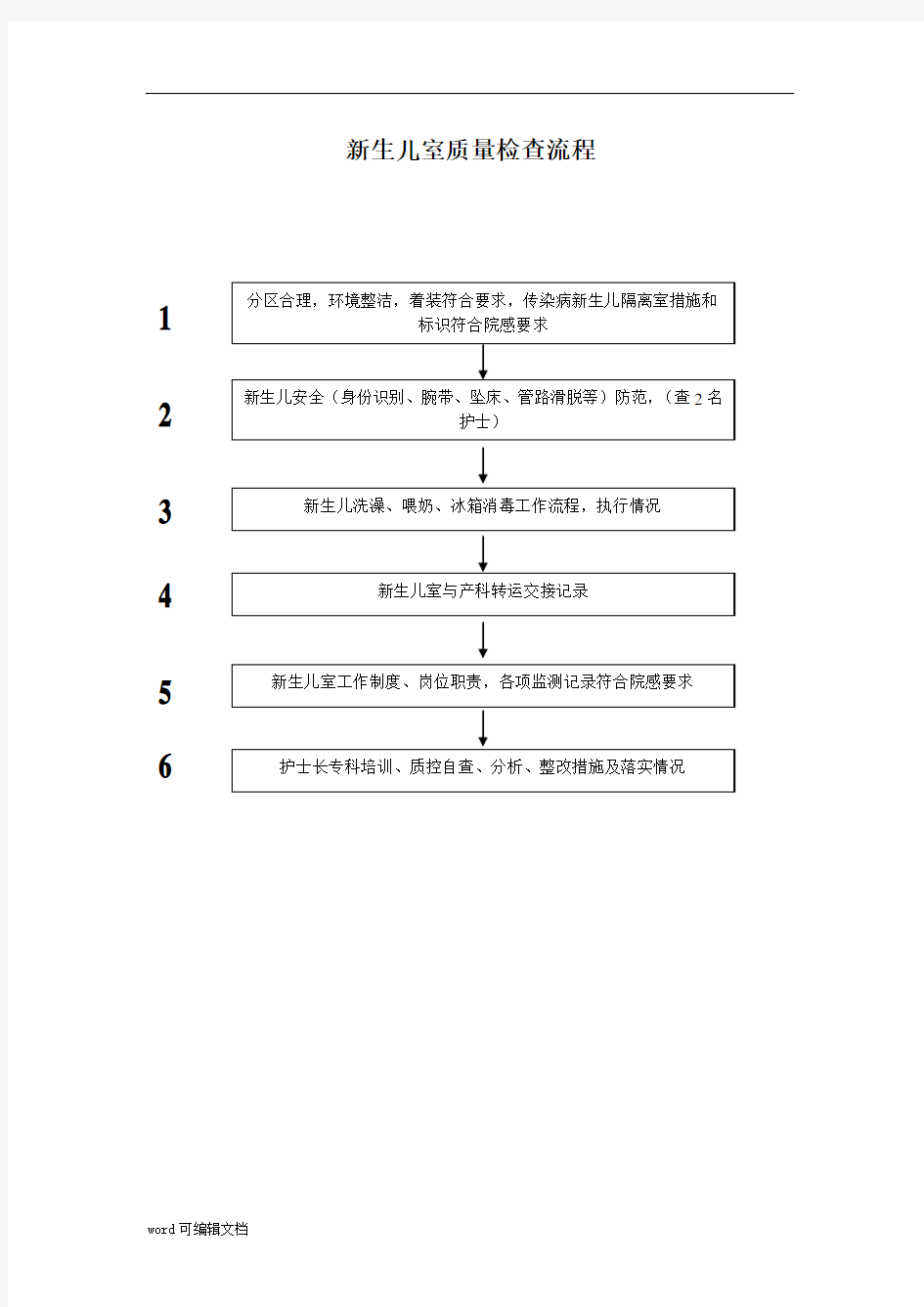 新生儿室 产房质量检查流程