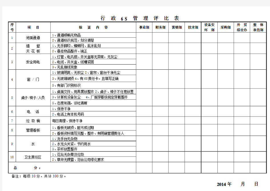 6S评比细则