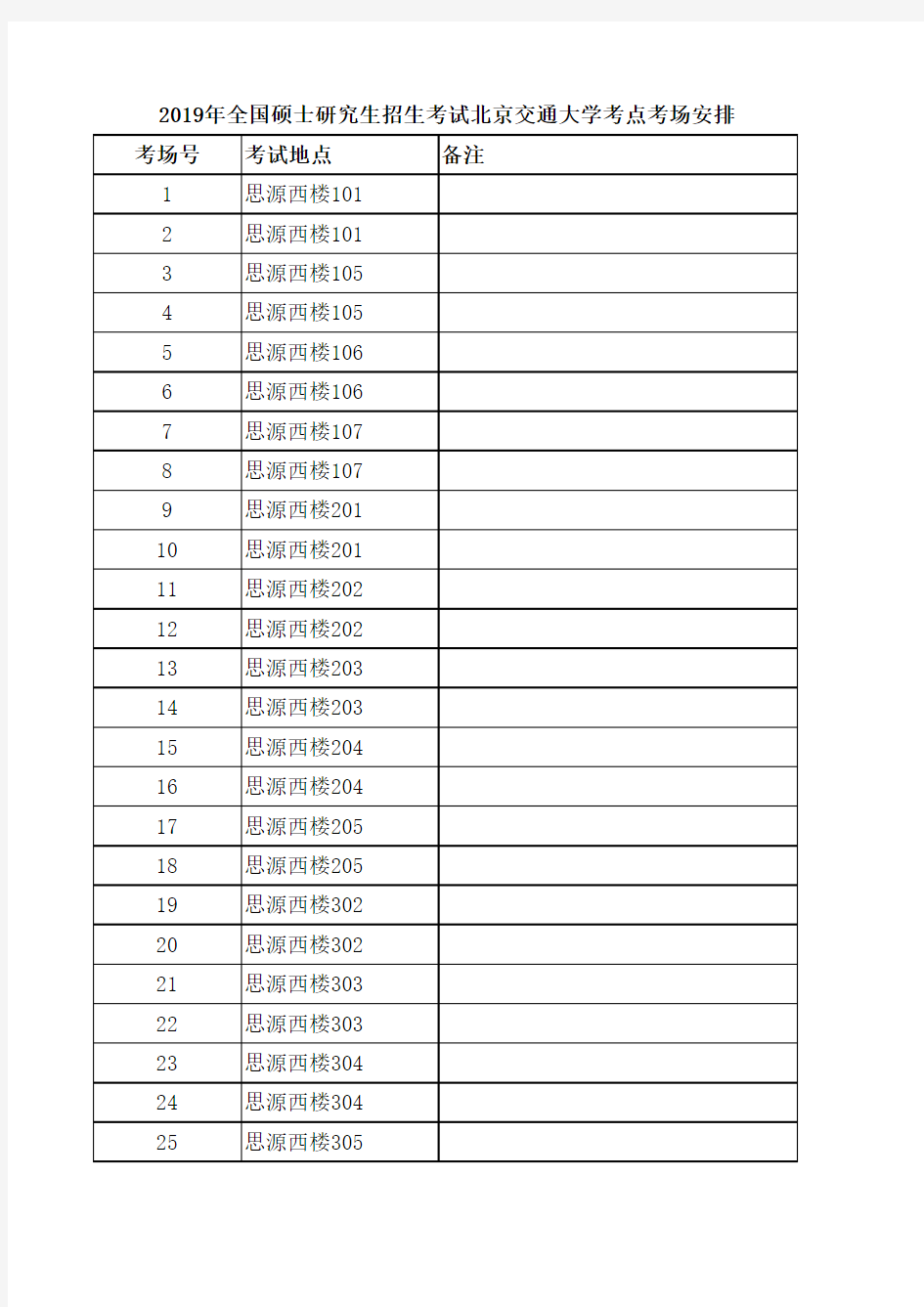 2019年全国硕士研究生招生考试北京交通大学考点考场安排