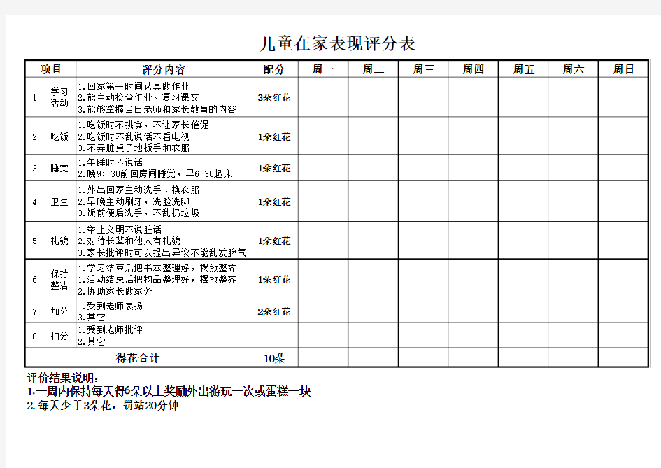 儿童家庭表现评分表