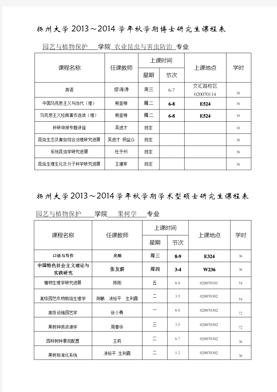 扬州大学2013-2014学年秋学期博士研究生课程表