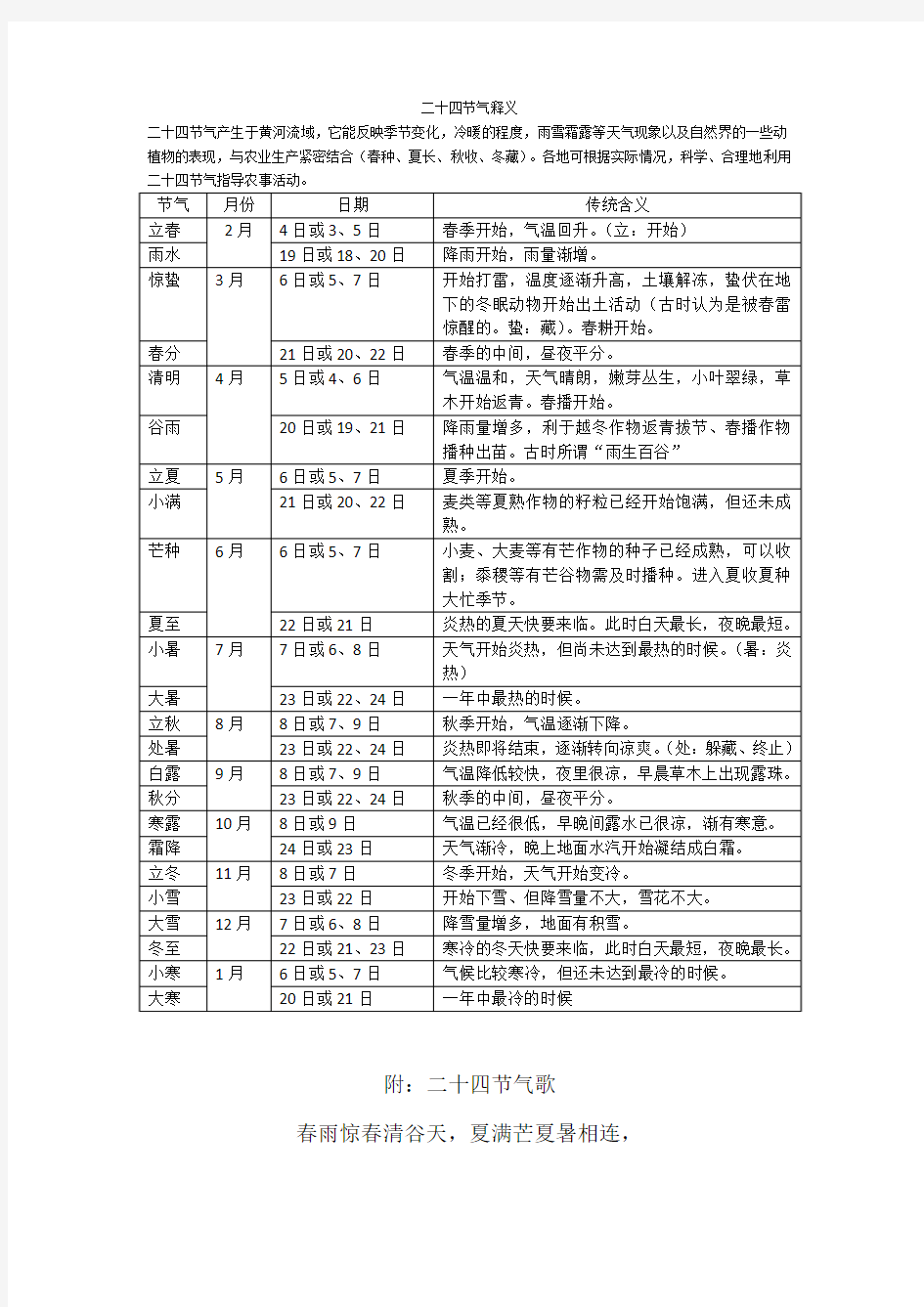 二十四节气释义