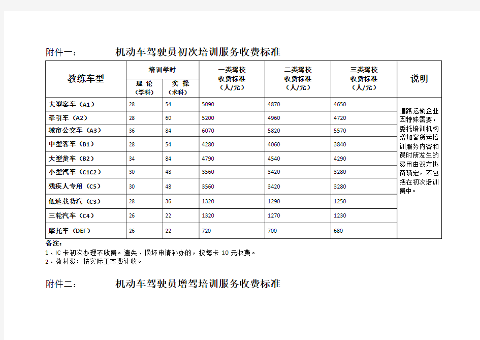 机动车驾驶员培训服务收费标准(、二、三)