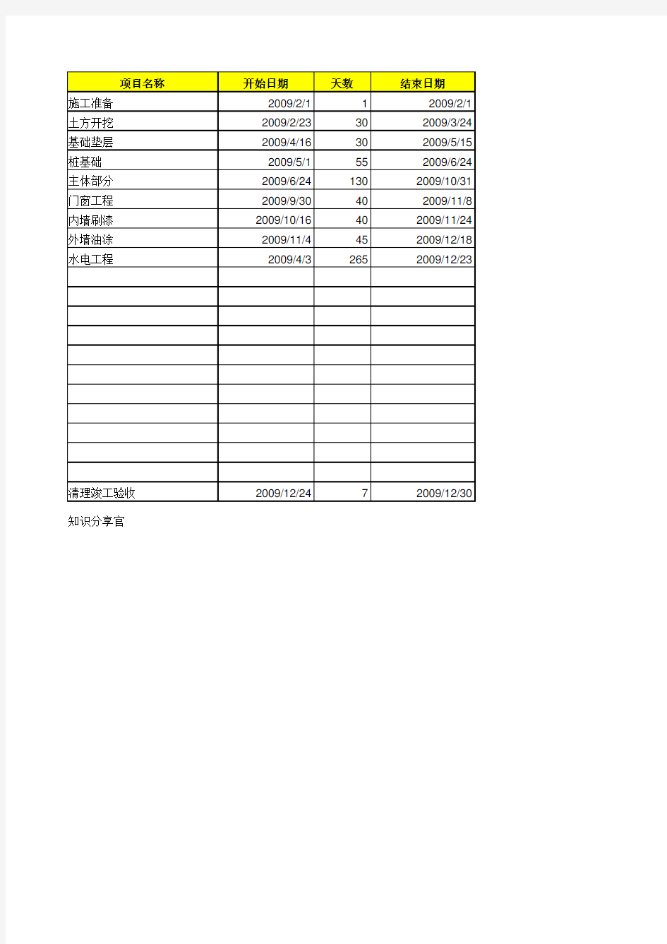 Excel自动生成—施工进度计划表-甘特图