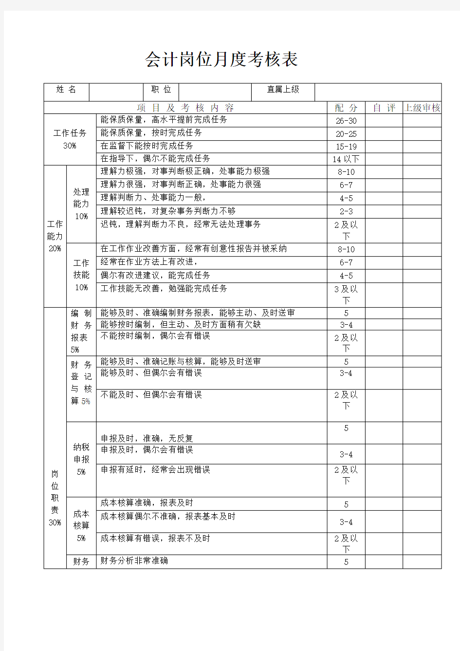 会计岗位绩效考核表