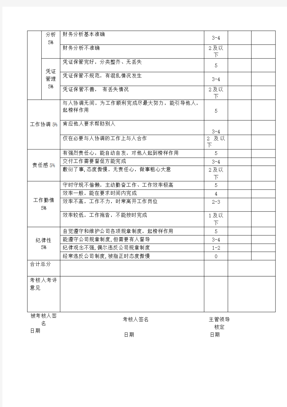 会计岗位绩效考核表