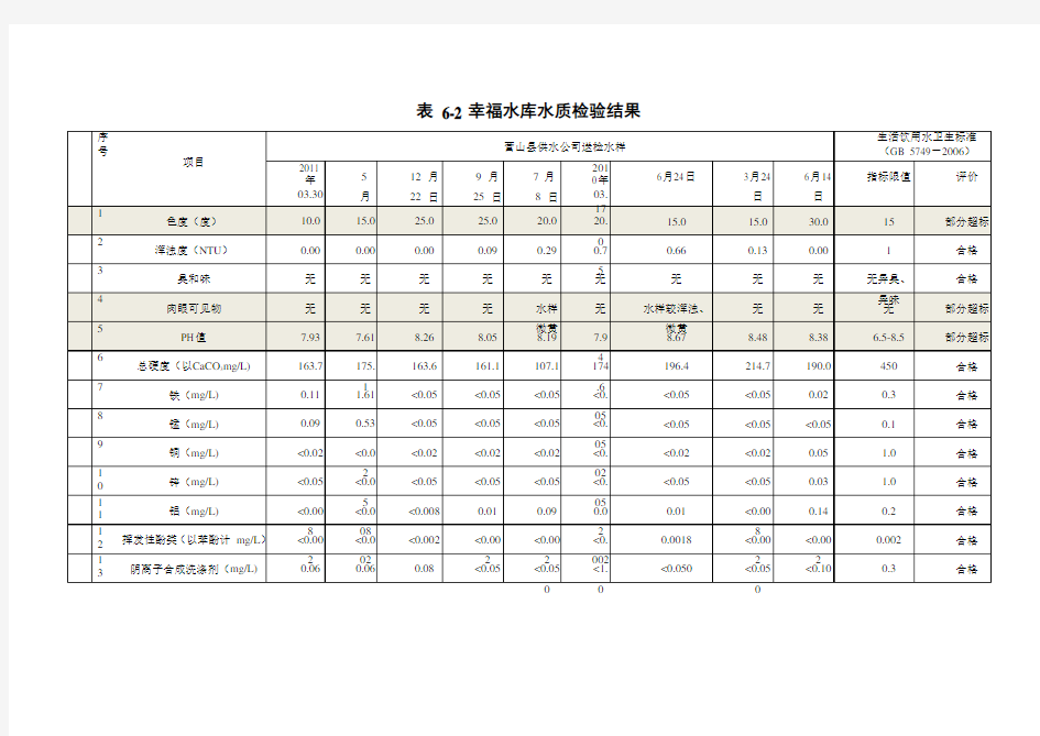 01原水水质监测数据