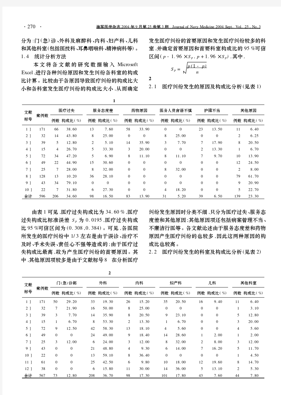 医疗纠纷原因分析与对策