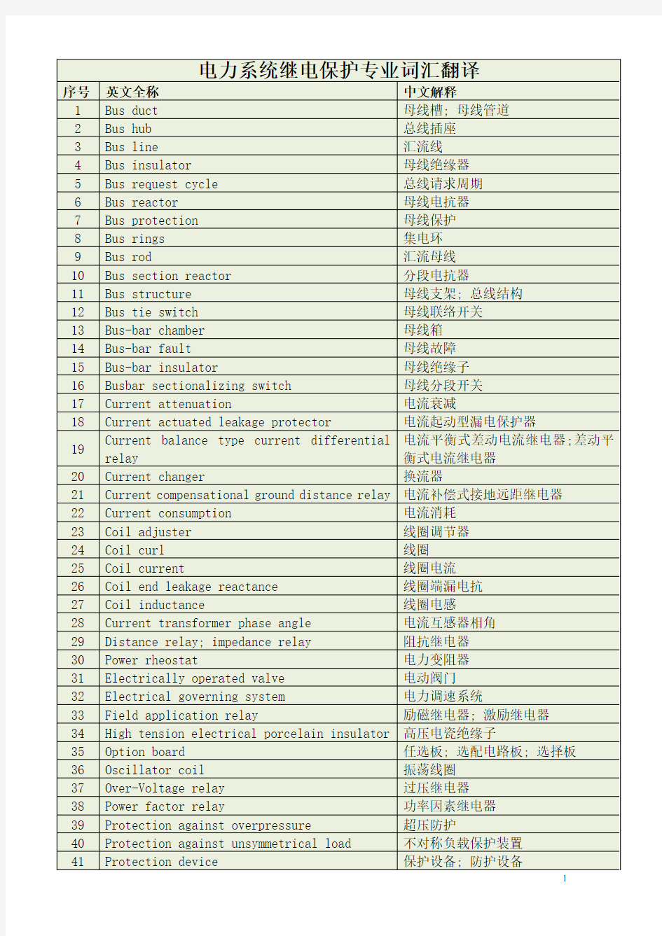 电力系统专业继电保护词汇及英语词汇翻译