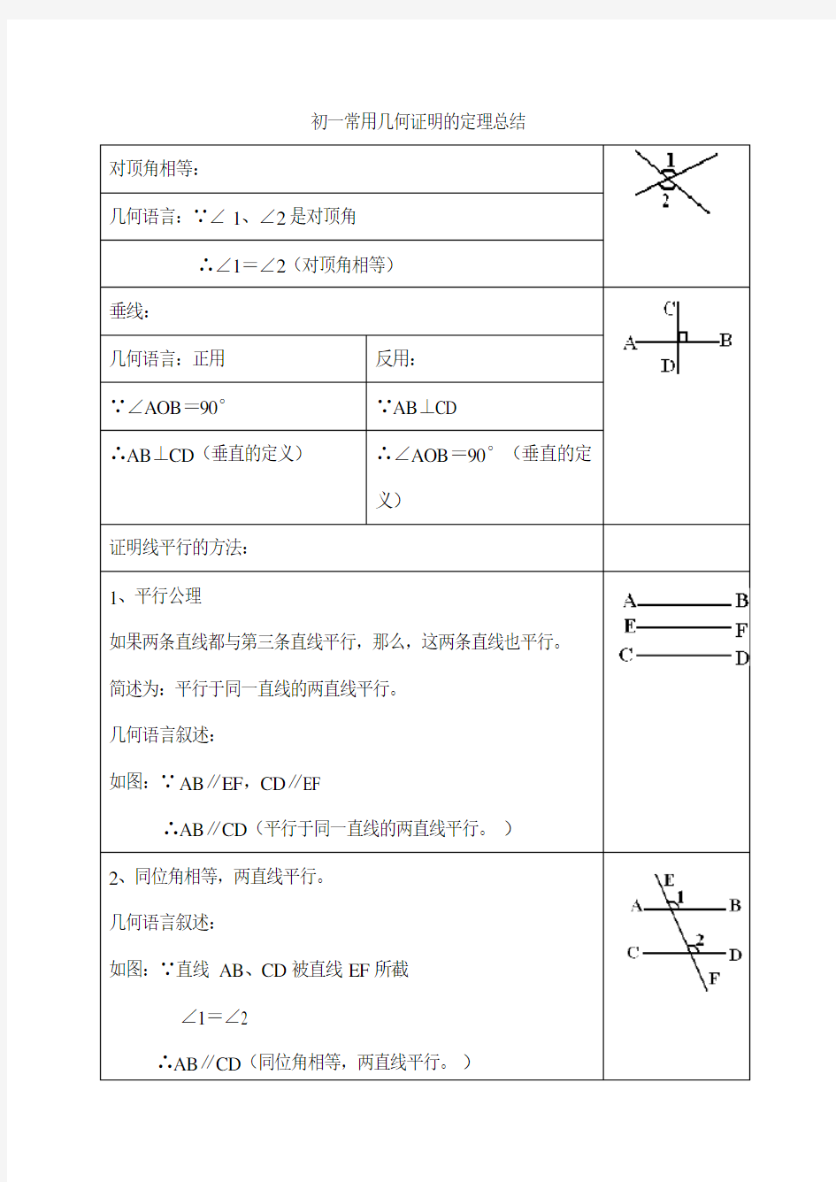 初一常用几何证明的定理