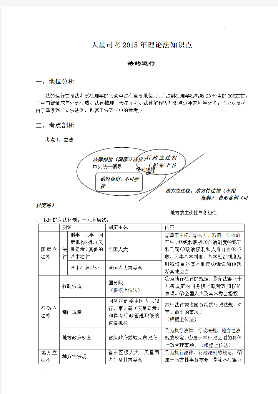 天星司考2015年理论法知识点法的运行