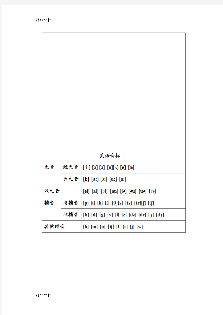 最新48个国际音标正确发音练习(1)