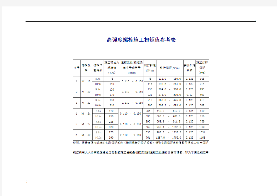 高强螺栓施工扭矩值参考表