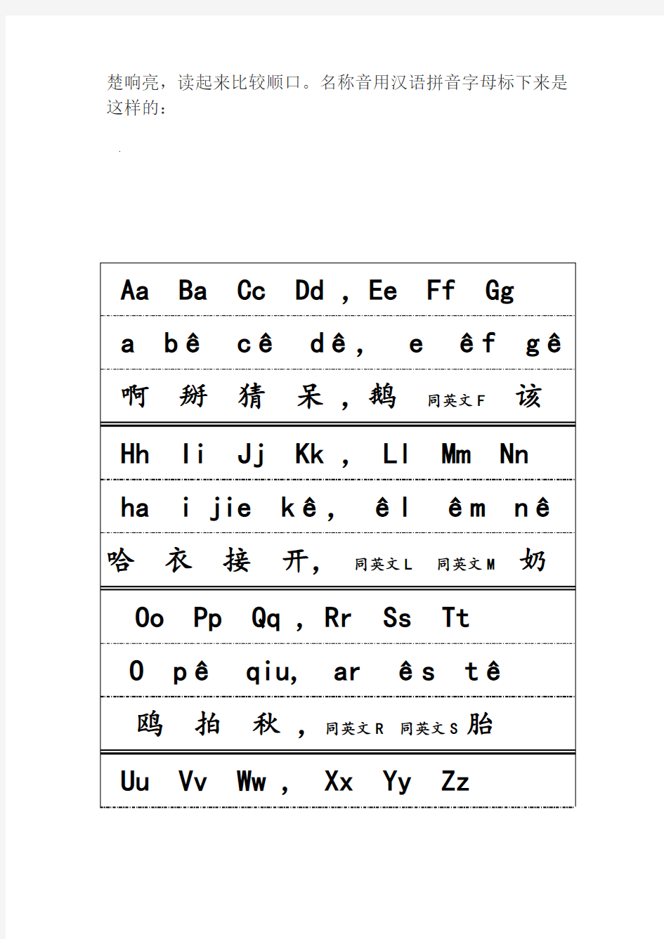 汉语拼音字母表的正确读法与写法(音序表)