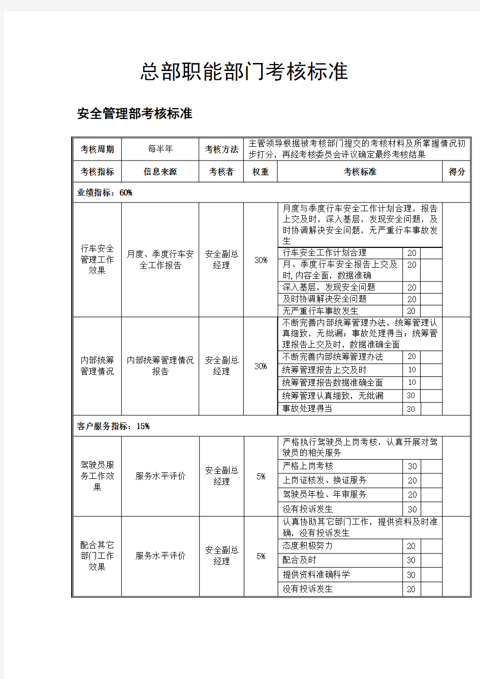 总部职能部门考核标准