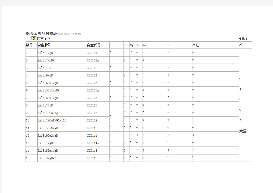 铝合金牌对照表