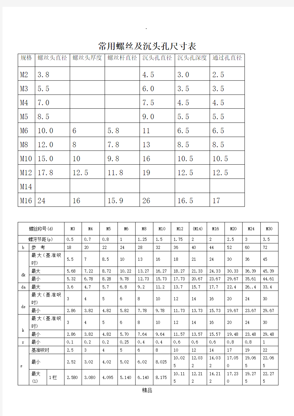 常用螺丝及沉头孔尺寸表