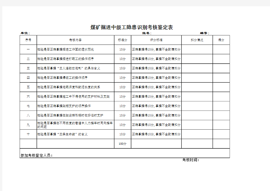 煤矿掘进中级工隐患识别考核鉴定表