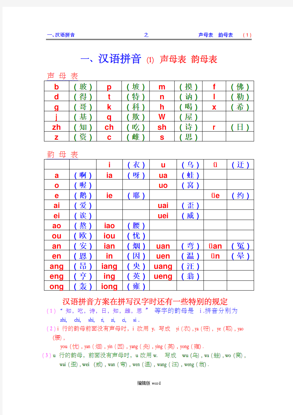汉语拼音之声母表和韵母表