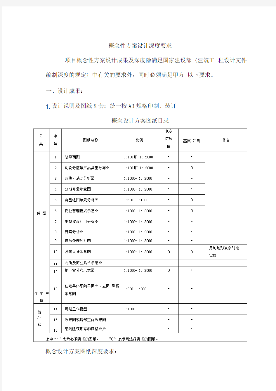 概念性方案设计深度要求