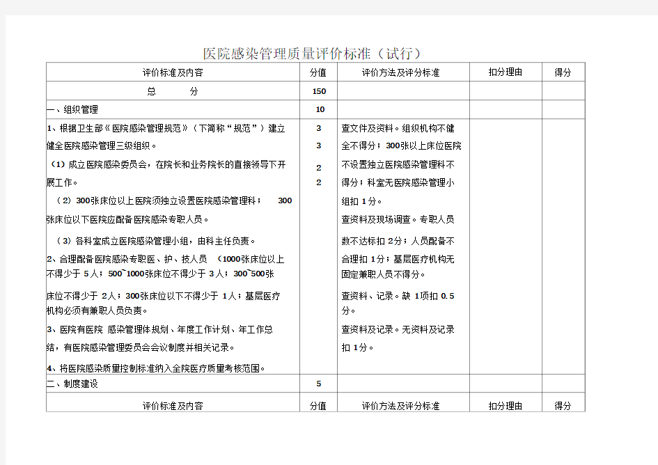 医院感染管理质量评价标准