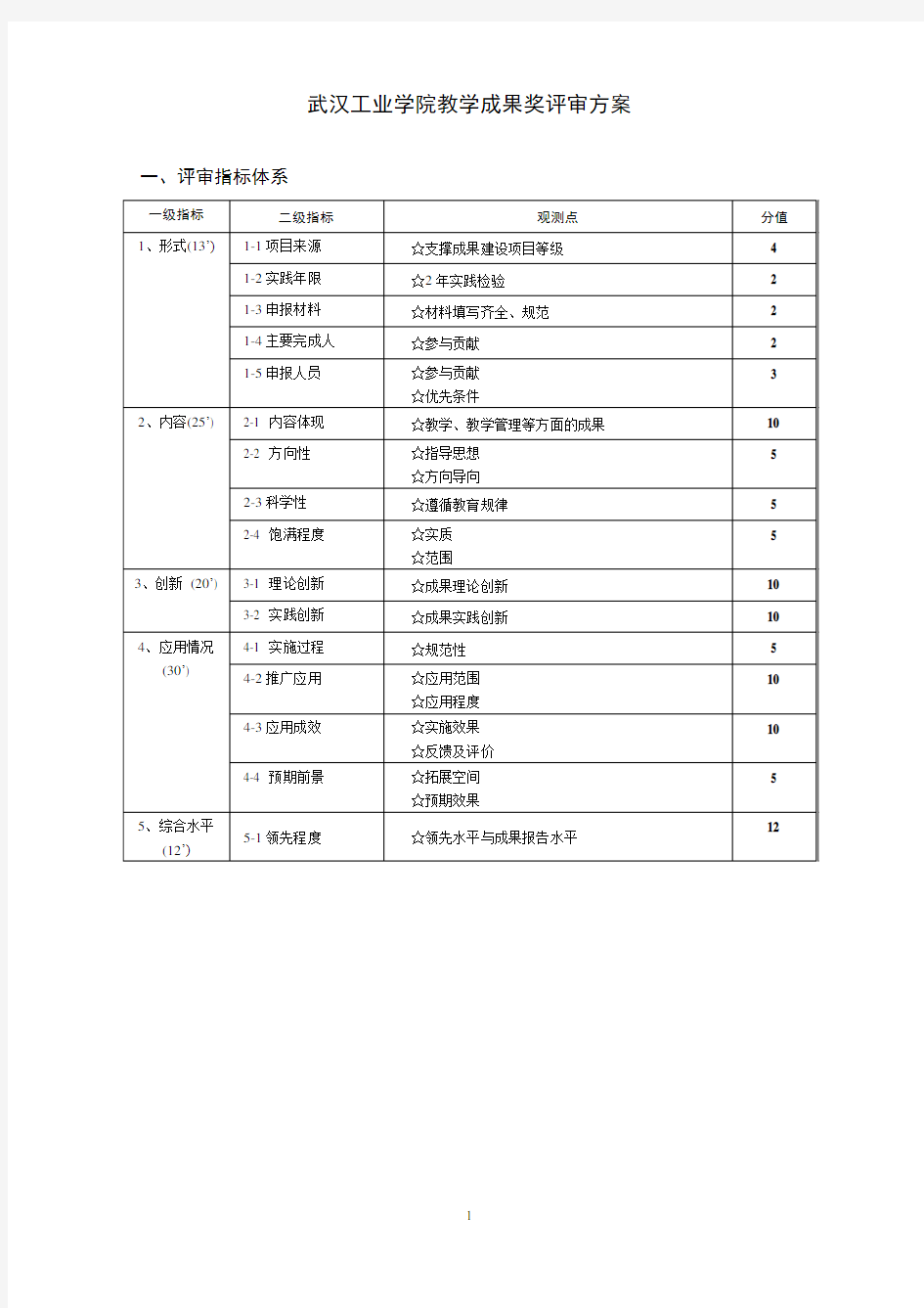 武汉工业学院教学成果奖评审方案