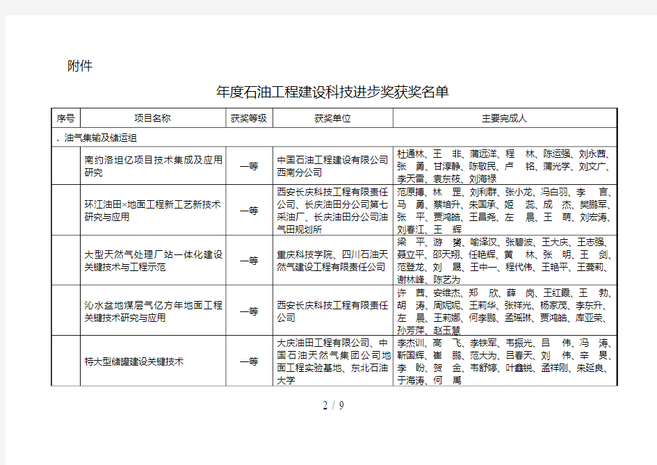 年度石油工程建设科学技术奖公布