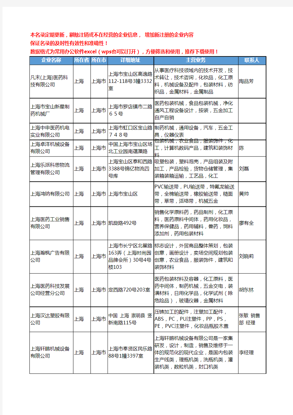 2020新版上海市医药包装机械工商企业公司名录名单黄页大全97家