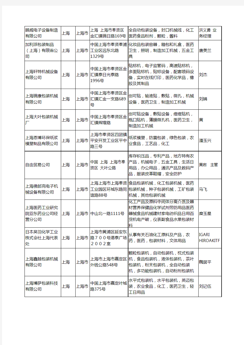 2020新版上海市医药包装机械工商企业公司名录名单黄页大全97家