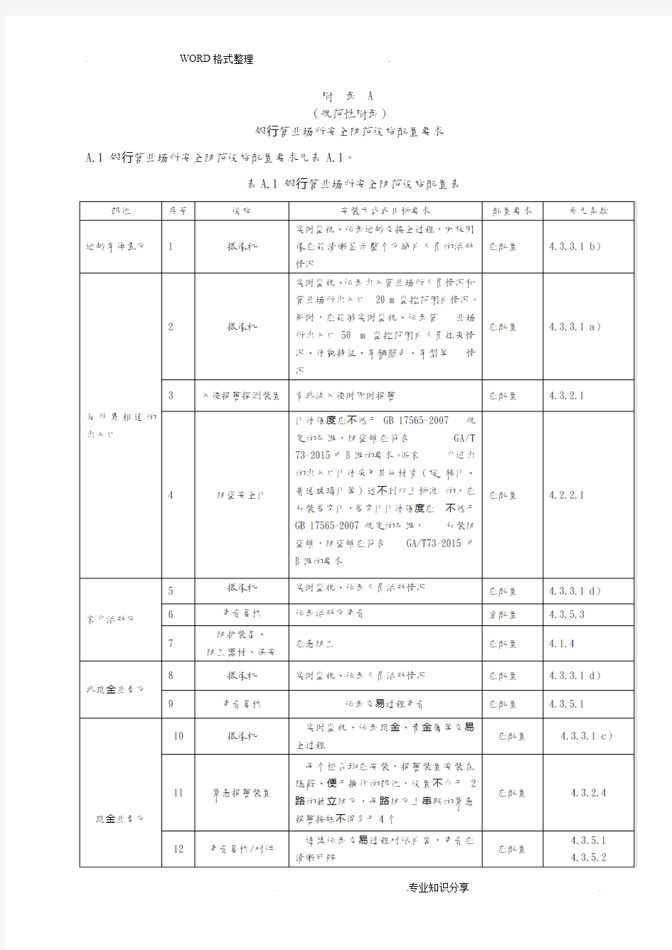 银行营业场所安全防范要求[GA38_2016年]