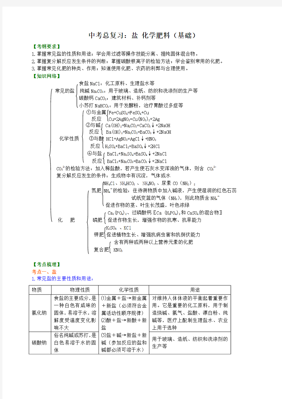 化学中考总复习：盐 化学肥料(基础) 知识讲解及答案